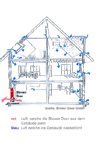 Blower Door Gera Übersicht